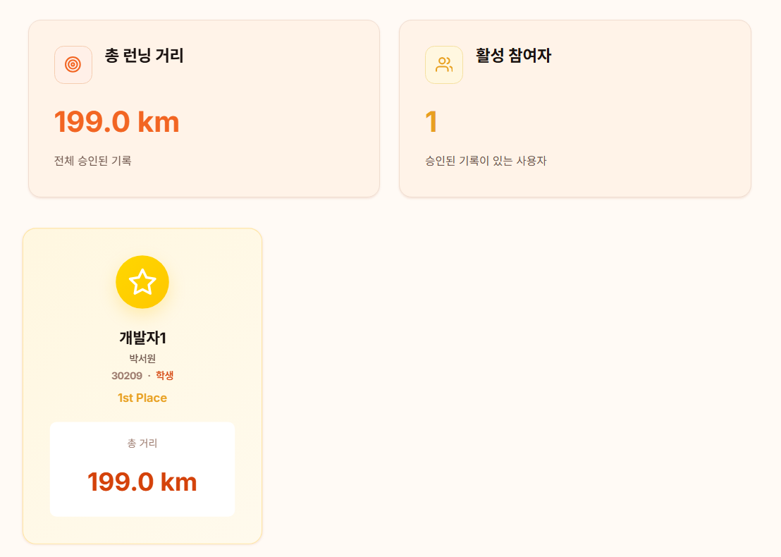 Step 4: 리더보드에서 확인